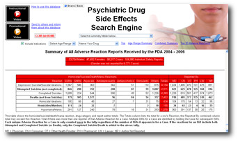 Psychiatric Drug Side Effects Search Engine