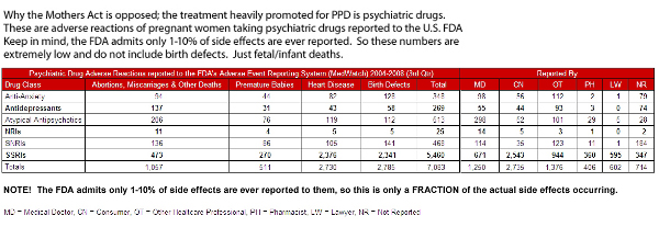 Adverse drug reactions medwatch 2004-2008