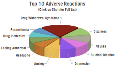 effexor dosage increase side effects