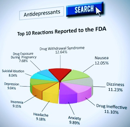 Psychiatric Drug Side Effects