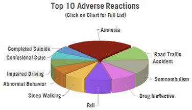 ambien side effects medication hallucinations while sleeping