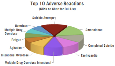 side effects lorazepam 1mg