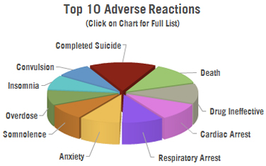 klonopin overdose death clonazepam