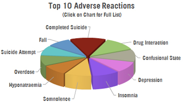 Effects of Remeron (Mirtazapine) in Depression Treatment - Side Effects