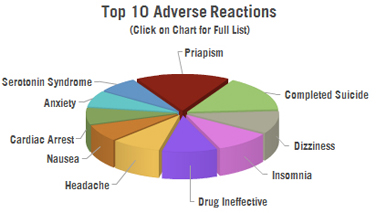 does trazodone affect hormones