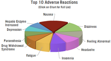 Cymbalta And Sexual Side Effects