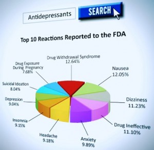 antidepressants-top-reactions