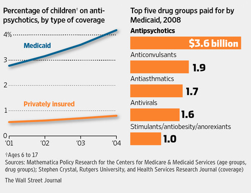 children-on-antipsychotics-jpg