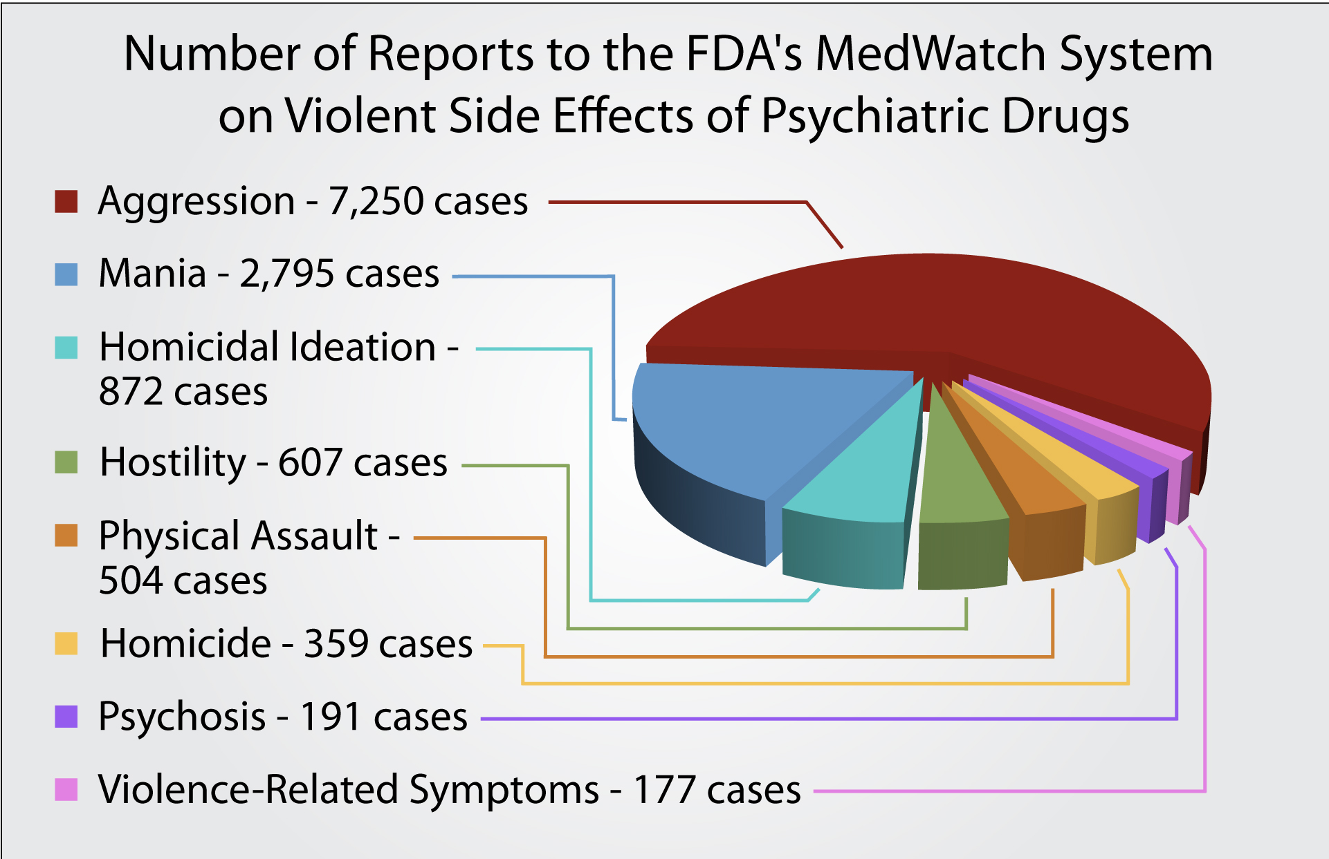 psychiatric-drug-violence-sideeffects-fda