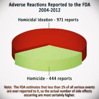 homicide-reactions-graph
