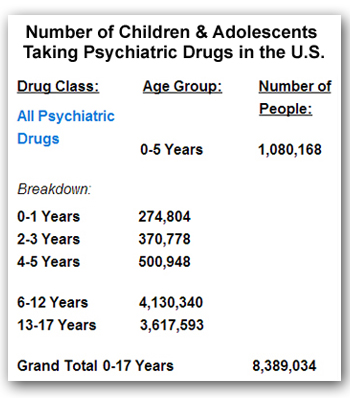 kids-on-psychiatric-drugs-us