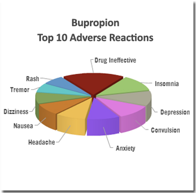 bupropion-adverse-reactions