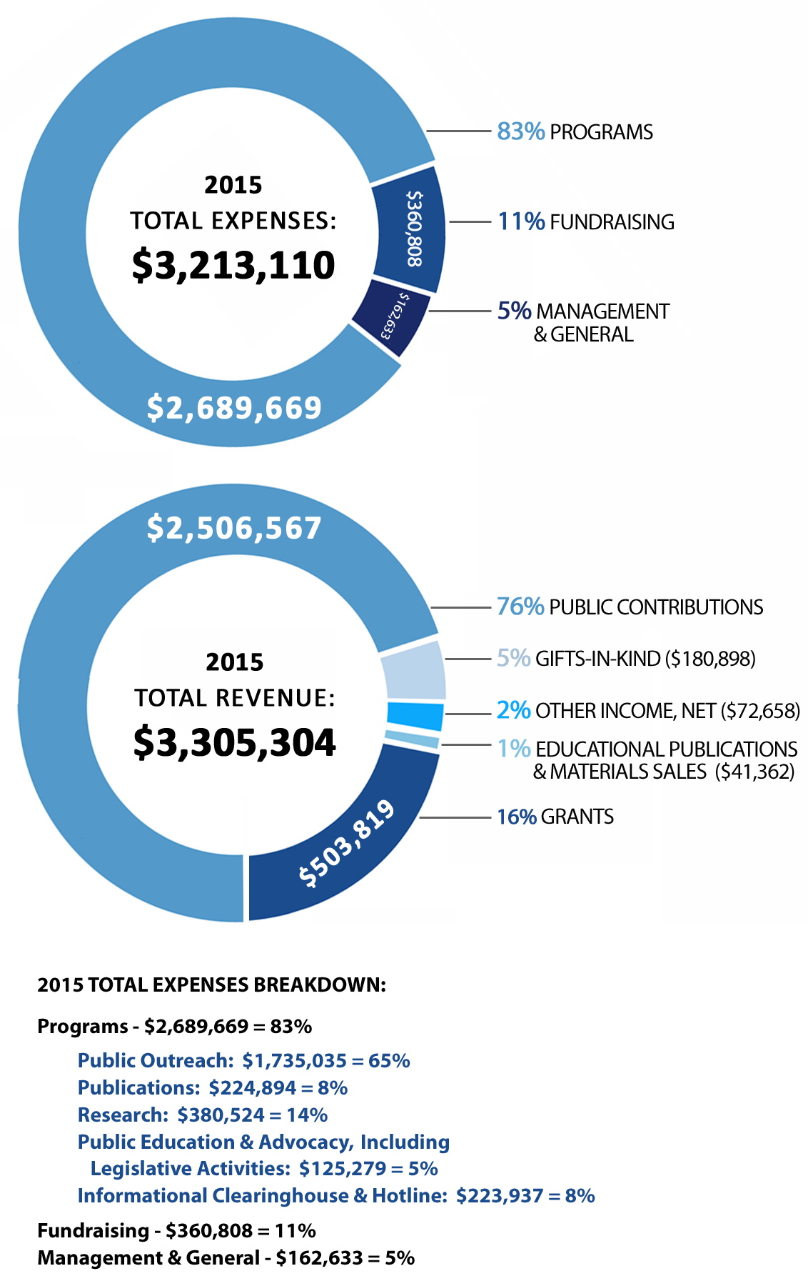 2015-financials