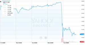 uhs-stock-crash