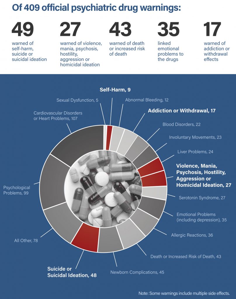 psychiatric drugs and school shootings